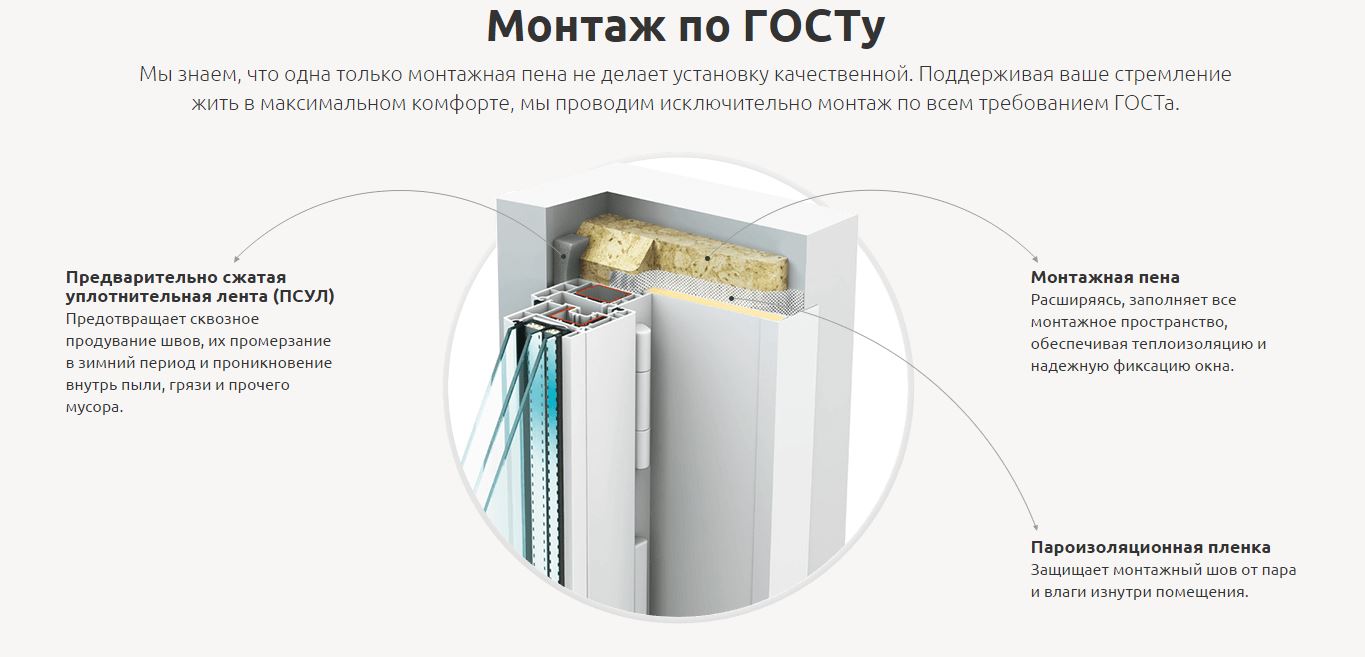 купить окна пвх в витебске цены