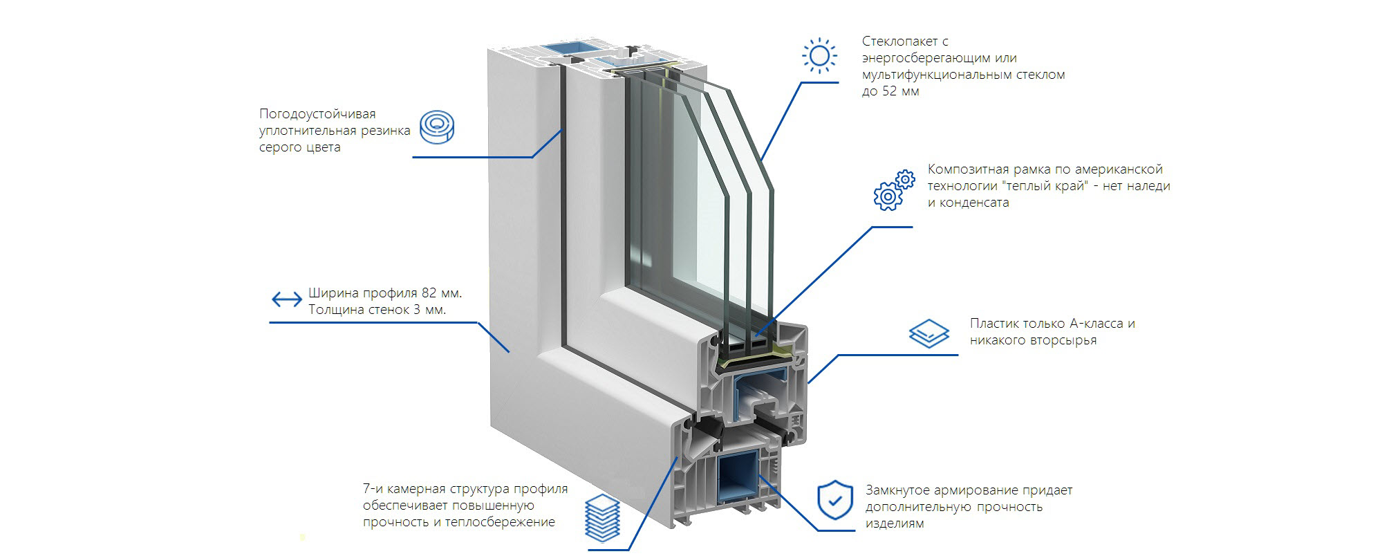 остекление коттеджа