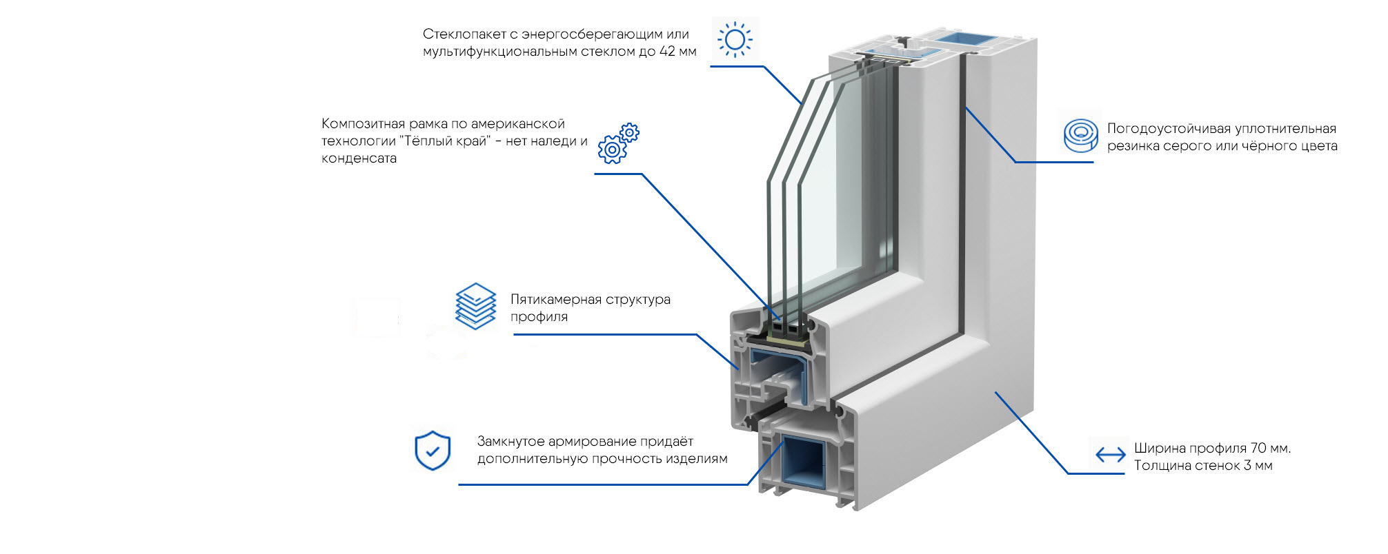 окна в коттедж